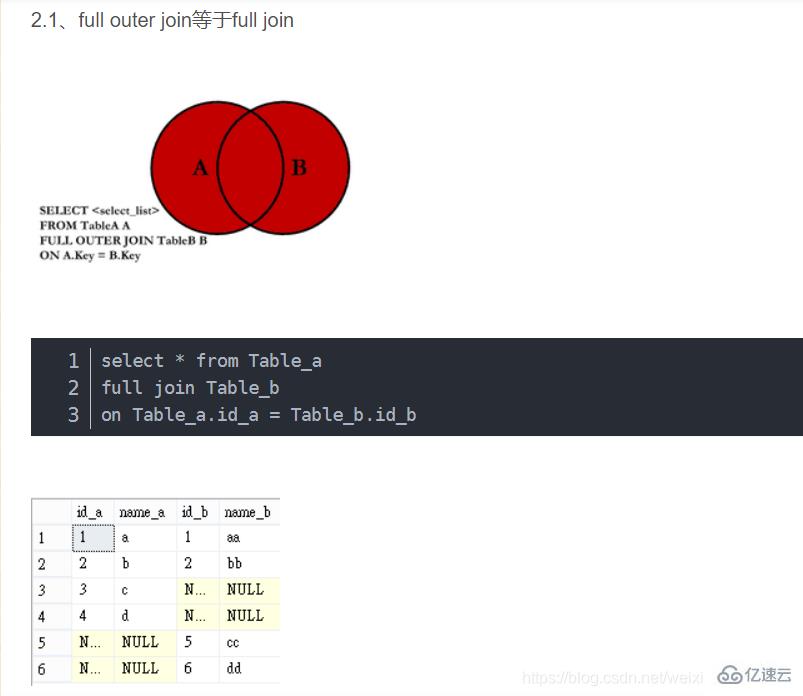 SQL语句知识点有哪些  sql 第3张