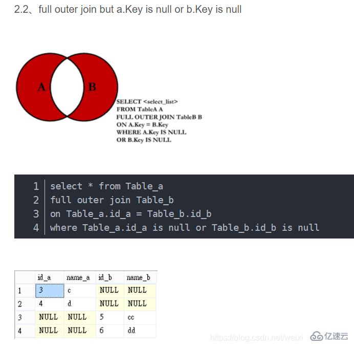 SQL语句知识点有哪些  sql 第5张