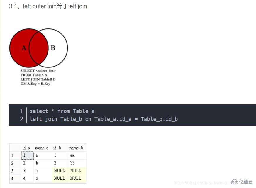 SQL语句知识点有哪些