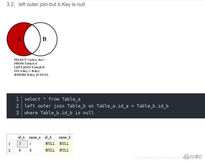 SQL语句知识点有哪些  sql 第6张