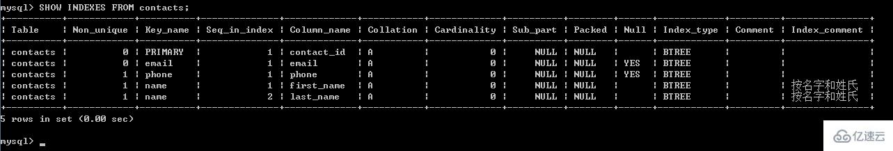 mysql怎么增加唯一索引  mysql 第2张