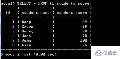 mysql如何查询第一条数据