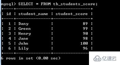 mysql如何删除表的一行数据  mysql 第2张