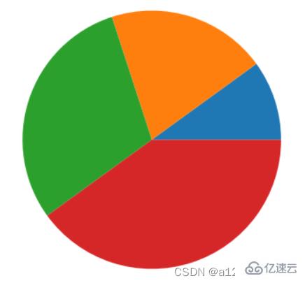 python数据可视化之饼状图怎么绘制