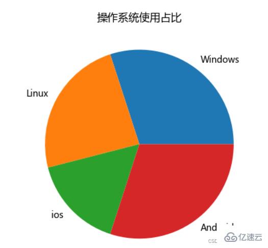 python數(shù)據(jù)可視化之餅狀圖怎么繪制