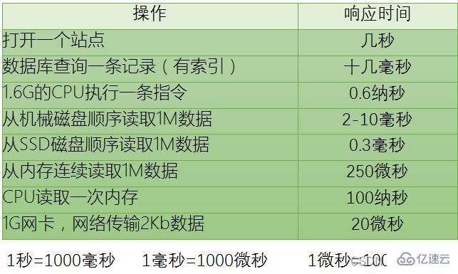 Java线程学习之并发编程知识点有哪些