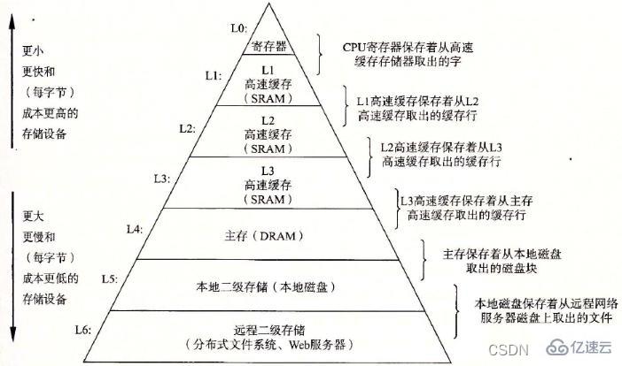 Java线程学习之并发编程知识点有哪些