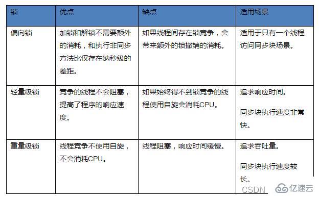 Java线程学习之并发编程知识点有哪些