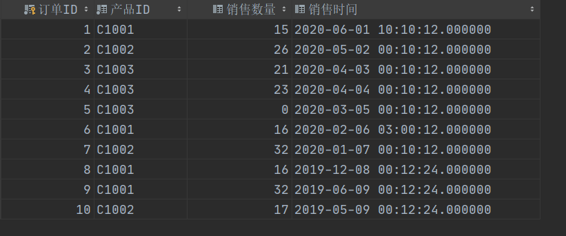 MySQL中怎么計算同比和環(huán)比