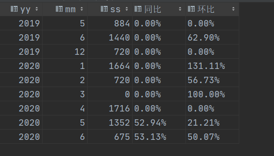 MySQL中怎么计算同比和环比