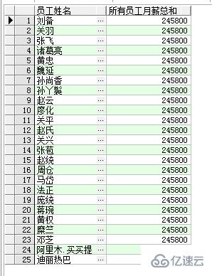 SQL窗口函數(shù)怎么使用