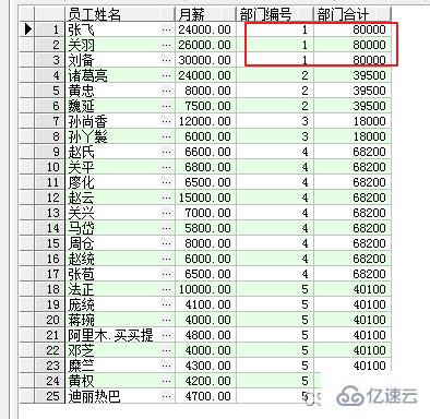 SQL窗口函數(shù)怎么使用