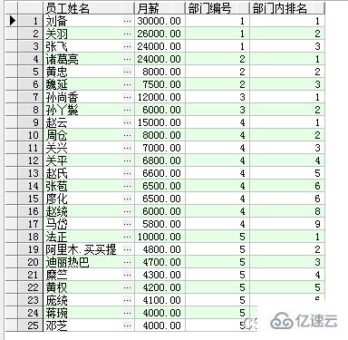 SQL窗口函数怎么使用