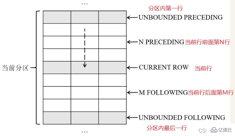 SQL窗口函数怎么使用  sql 第8张