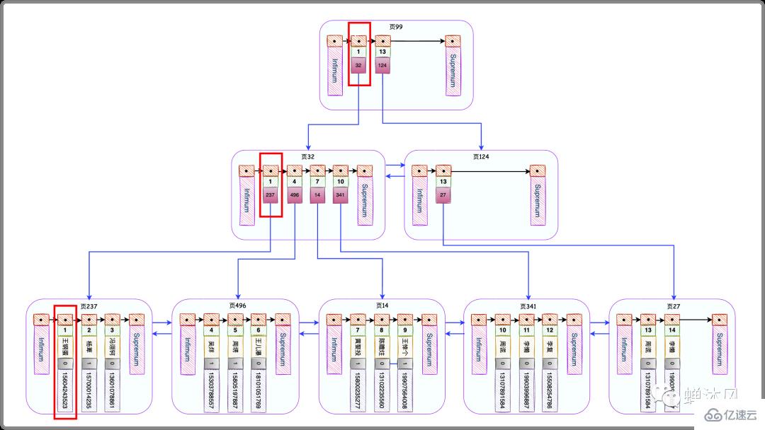 怎么用好MySQL索引