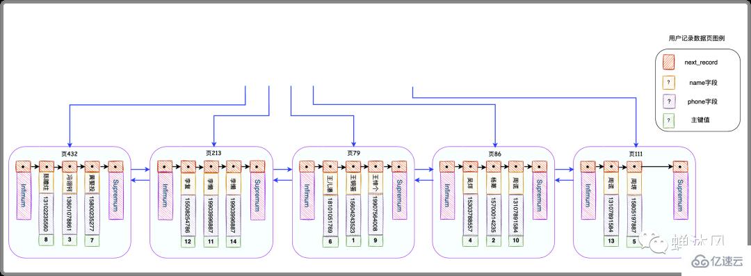 怎么用好MySQL索引  mysql 第4张