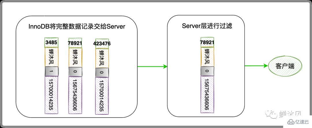 怎么用好MySQL索引  mysql 第6张