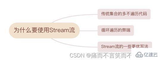 Java8新特性Stream流怎么使用