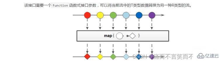 Java8新特性Stream流怎么使用