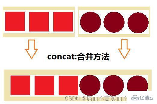 Java8新特性Stream流怎么使用