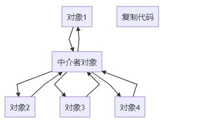 JavaScript设计模式中的桥接和中介者模式怎么实现  javascript 第1张