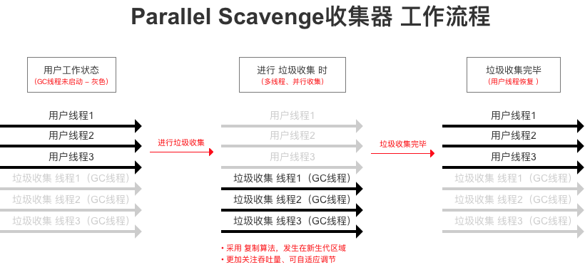 JVM常見垃圾收集器有哪些