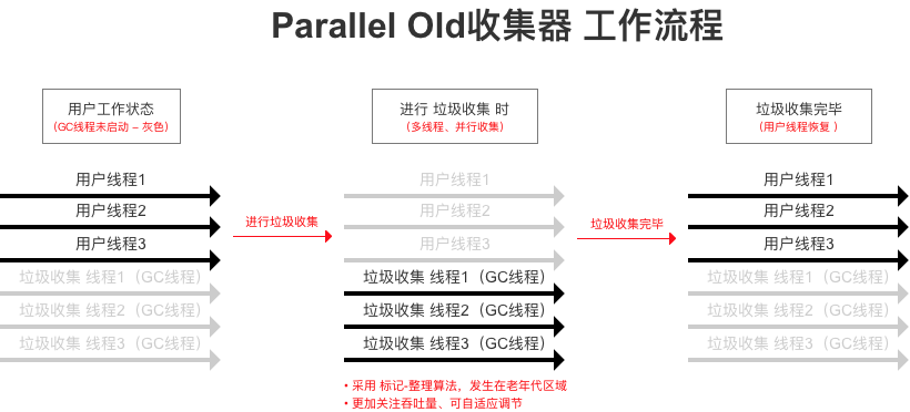 JVM常見垃圾收集器有哪些