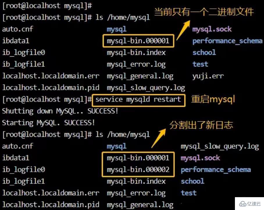 MySQL日志管理怎么配置