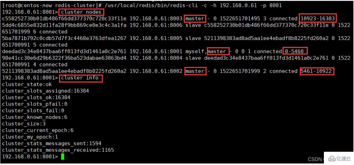 Redis集群操作的方法  redis 第3张