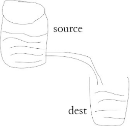 Node.js中fs模块如何使用  node.js 第1张