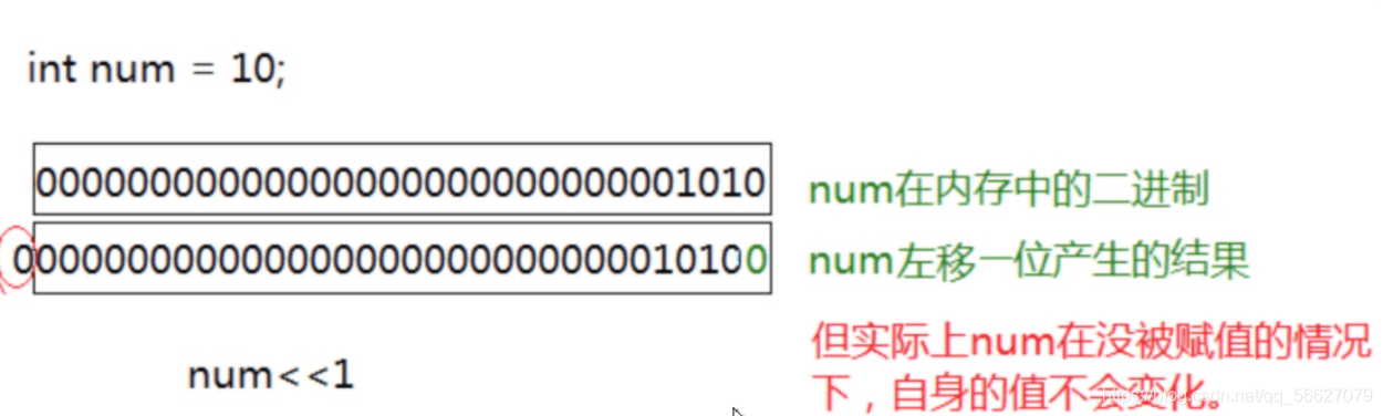 C语言操作符使用实例分析