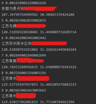 python单因素分析线性拟合及地理编码源码分析