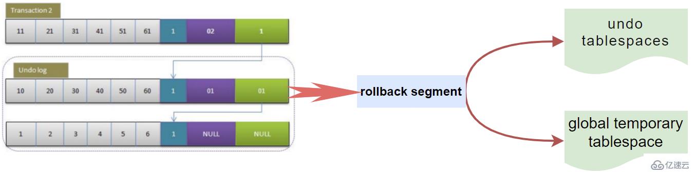 MySQL的rollback实例分析  mysql 第2张