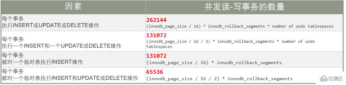 MySQL的rollback实例分析  mysql 第6张