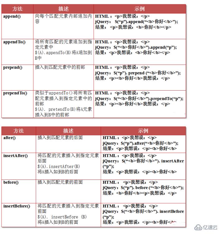 jquery中dom指的是什么