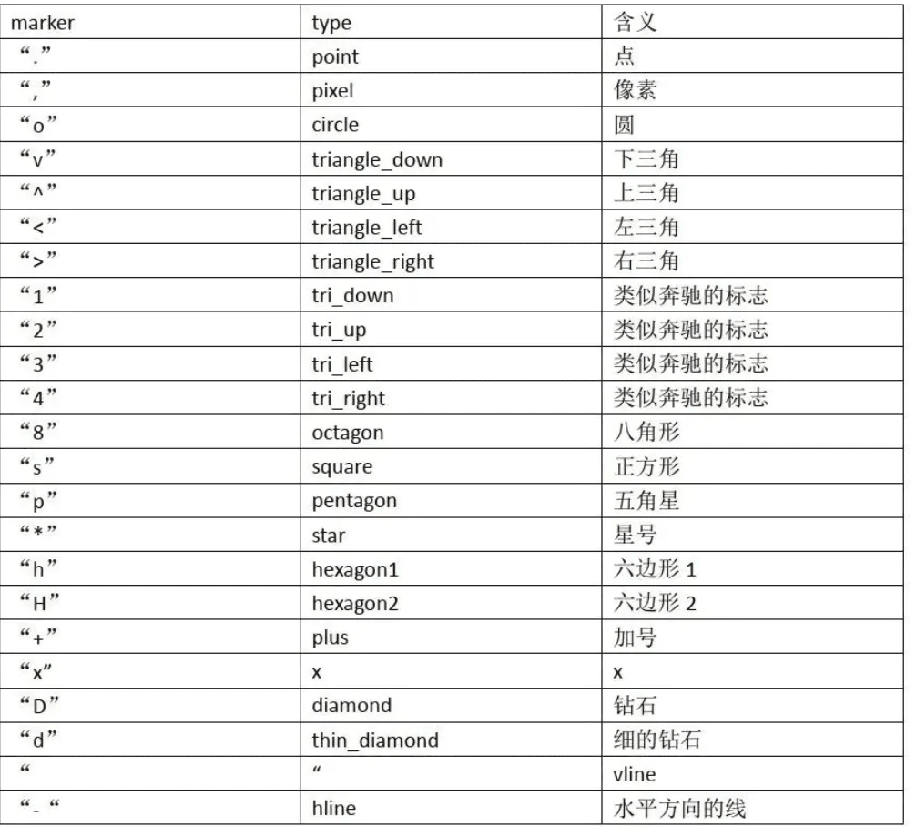 如何使用python的matplotlib绘制折线图  python 第2张