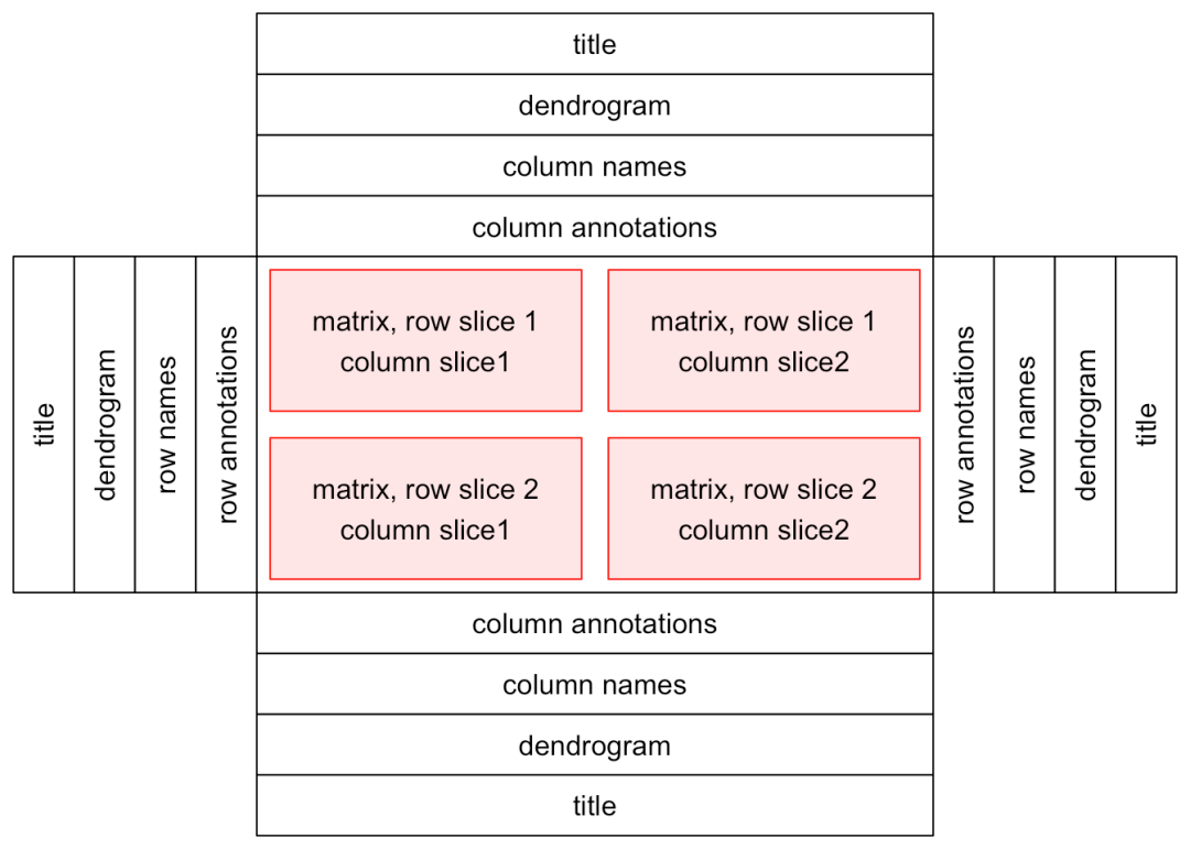 怎么使用ComplexHeatmap绘制单个热图  complexheatmap 第1张