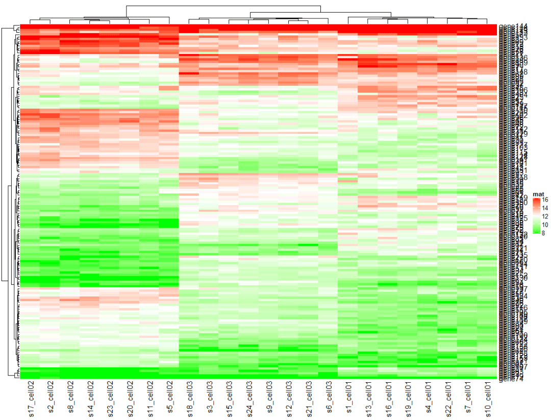 怎么使用ComplexHeatmap绘制单个热图  complexheatmap 第4张