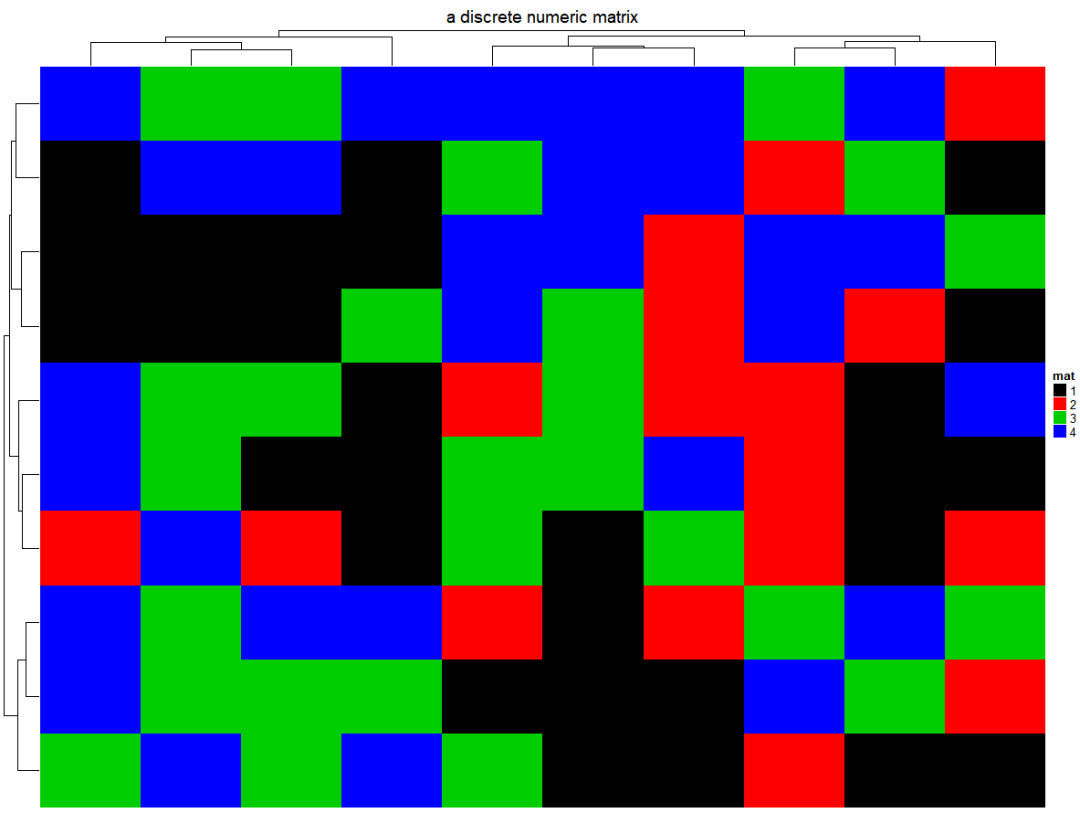 怎么使用ComplexHeatmap绘制单个热图  complexheatmap 第5张