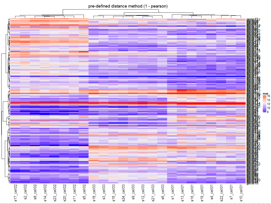 怎么使用ComplexHeatmap绘制单个热图  complexheatmap 第9张