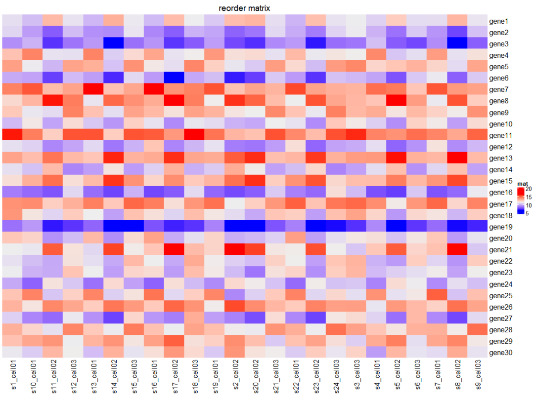 怎么使用ComplexHeatmap绘制单个热图  complexheatmap 第11张