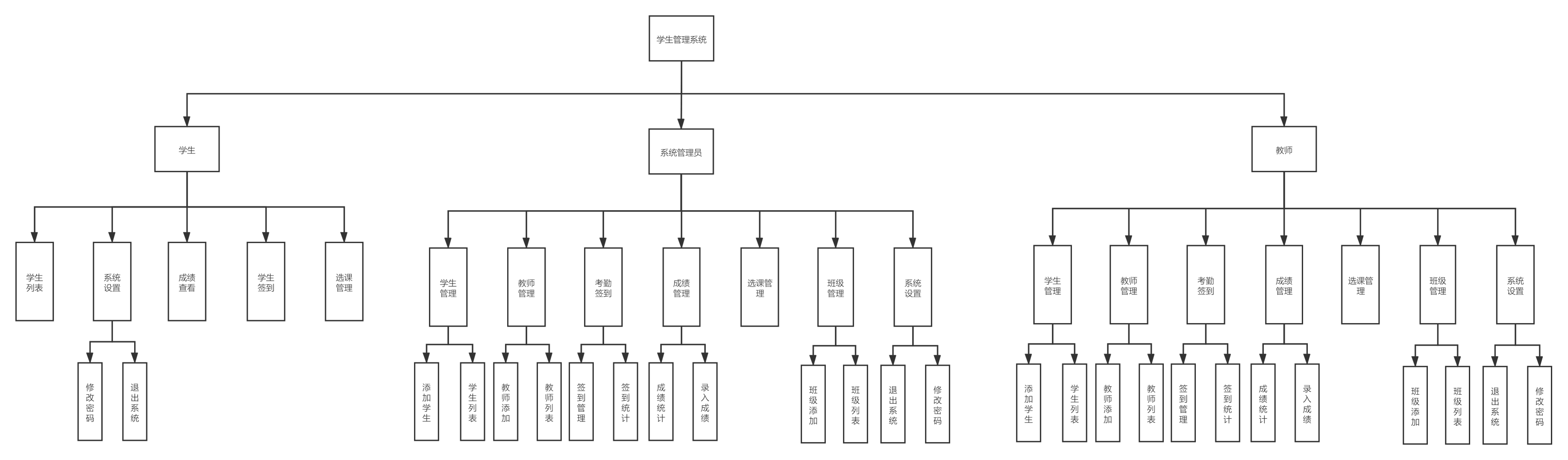 Java实现学生管理系统实例分析  java 第1张