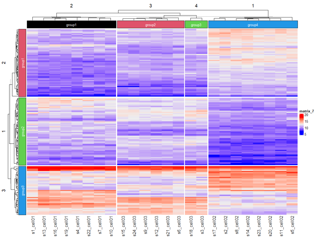 怎么使用R语言ComplexHeatmap绘制复杂热图heatmap