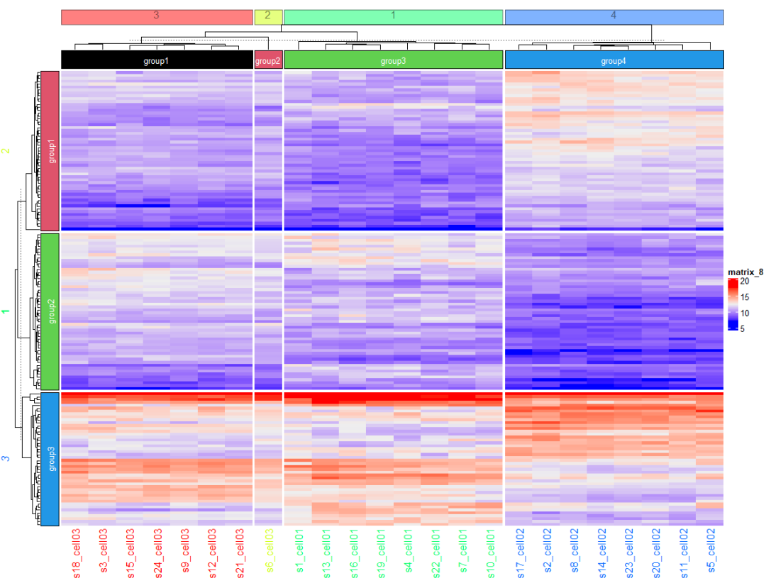 怎么使用R语言ComplexHeatmap绘制复杂热图heatmap