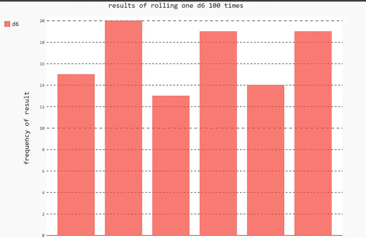 python数据可视化pygal模拟掷骰子如何实现  python 第1张