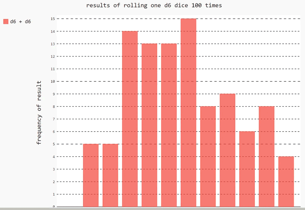 python数据可视化pygal模拟掷骰子如何实现  python 第2张