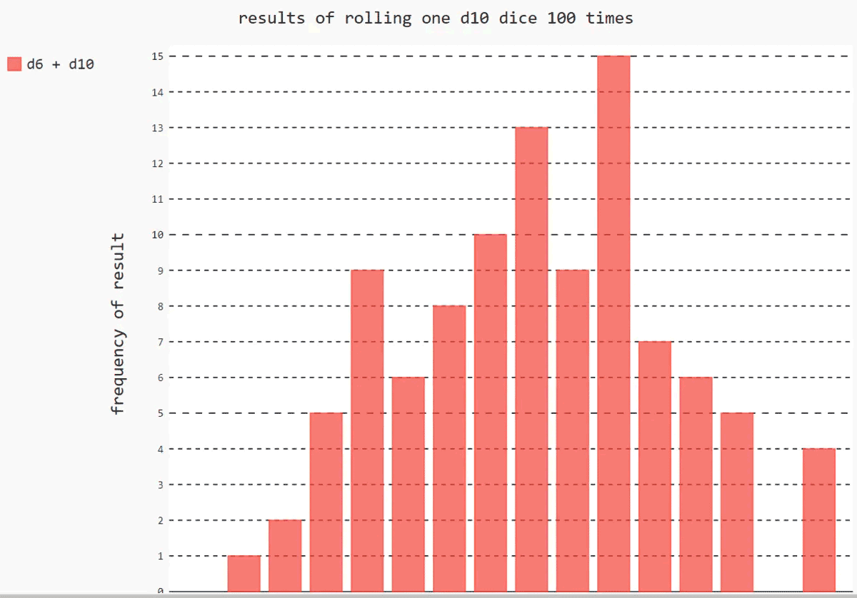 python数据可视化pygal模拟掷骰子如何实现