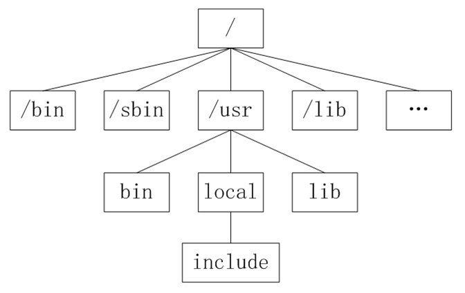 Linux中目录的作用与内容是什么