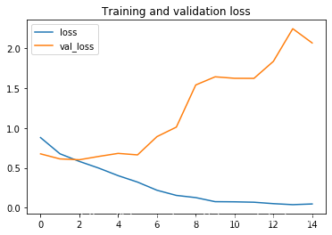 怎么利用Tensorflow2进行猫狗分类识别  tensorflow2 第8张