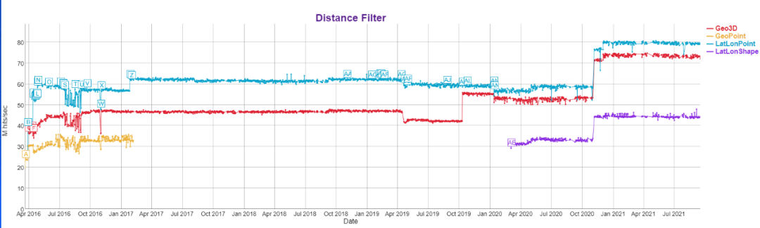 Elasticsearch在地理信息空间索引的知识点有哪些  elasticsearch 第4张